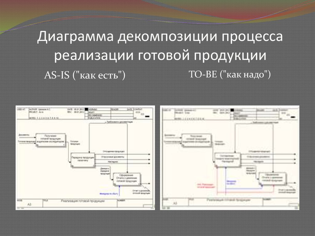 Была реализована готовая продукция