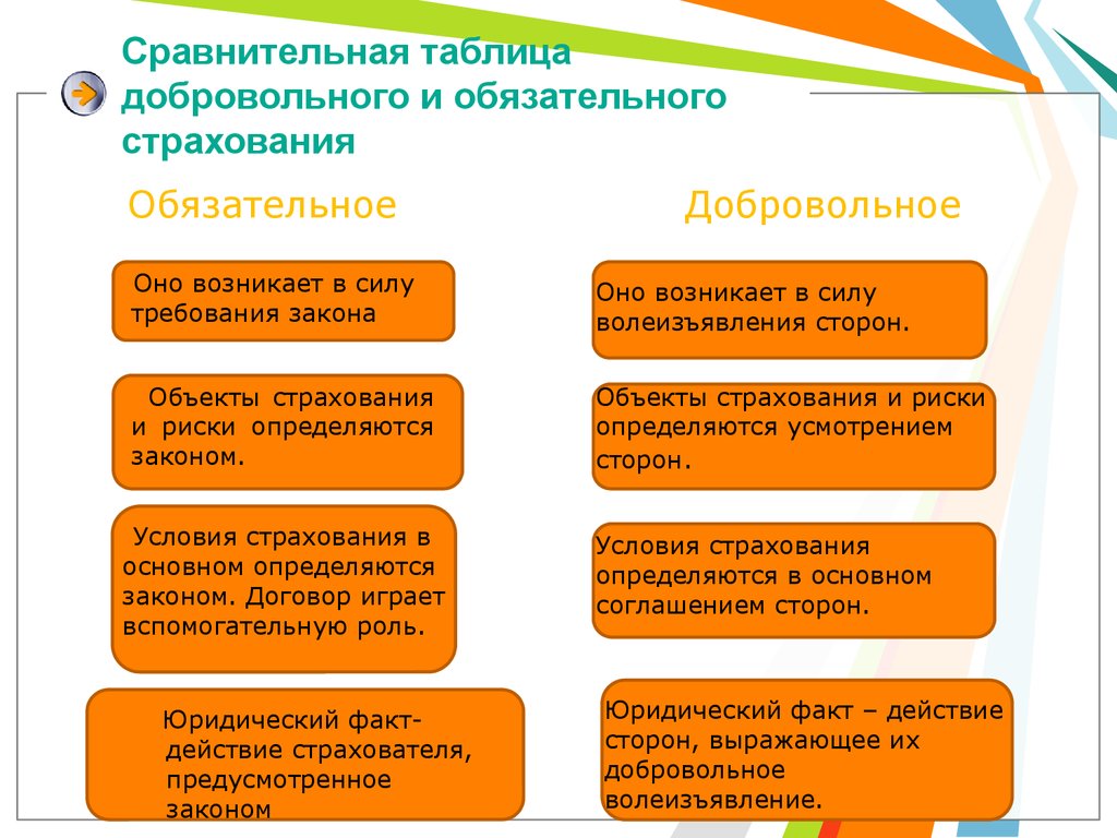 Какие существуют виды внимания и на что оно влияет при взаимодействии человека и компьютера