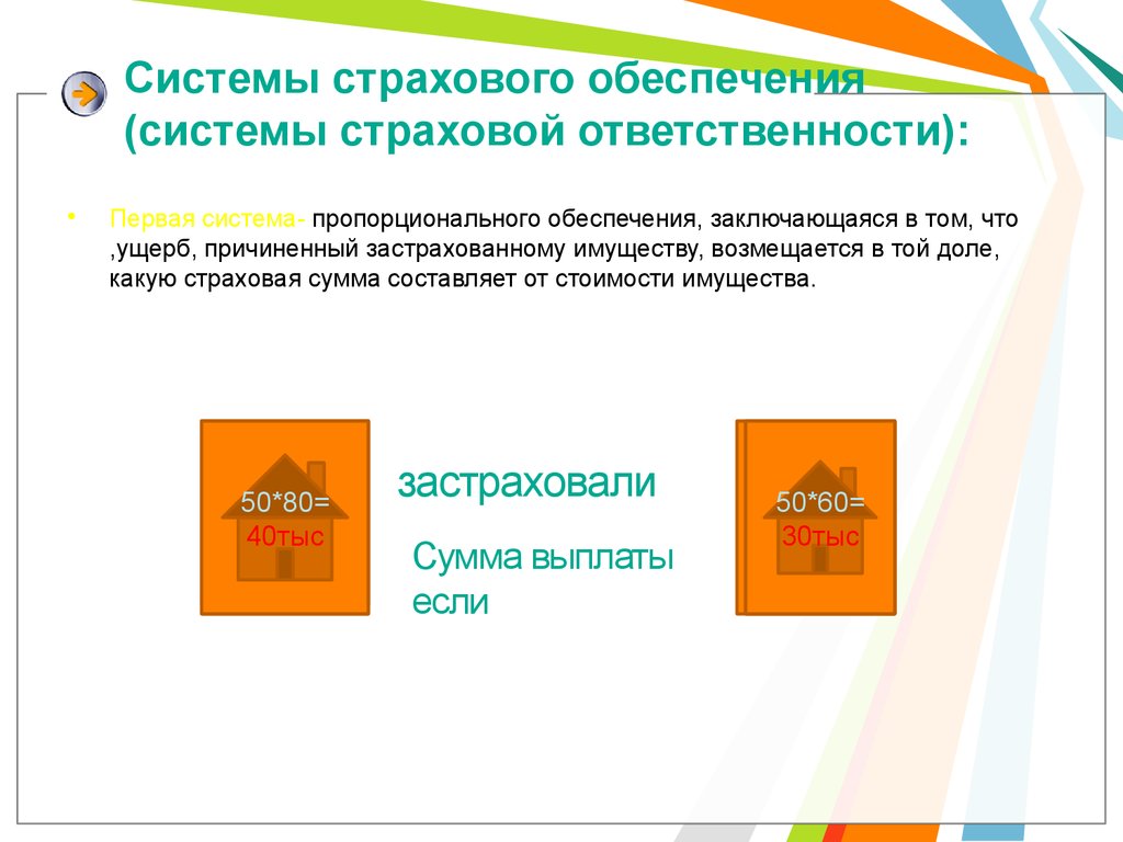 Обязательное страхование обеспечение. Системы страхового обеспечения. 3 Системы страхового обеспечения. Система страховой ответственности. Страхование по системе пропорционального обеспечения.