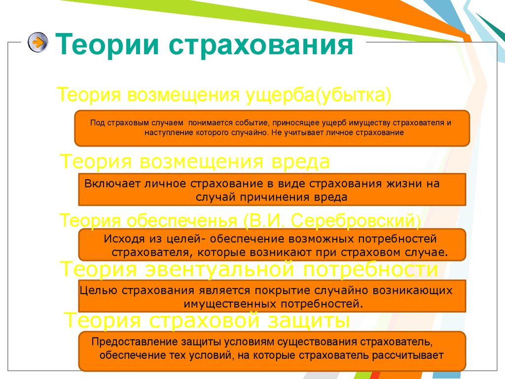 Фонд возмещения убытков. Теория страхования. Гипотеза страхования. Теория эвентуальной потребности. Теория страхования основоположник.