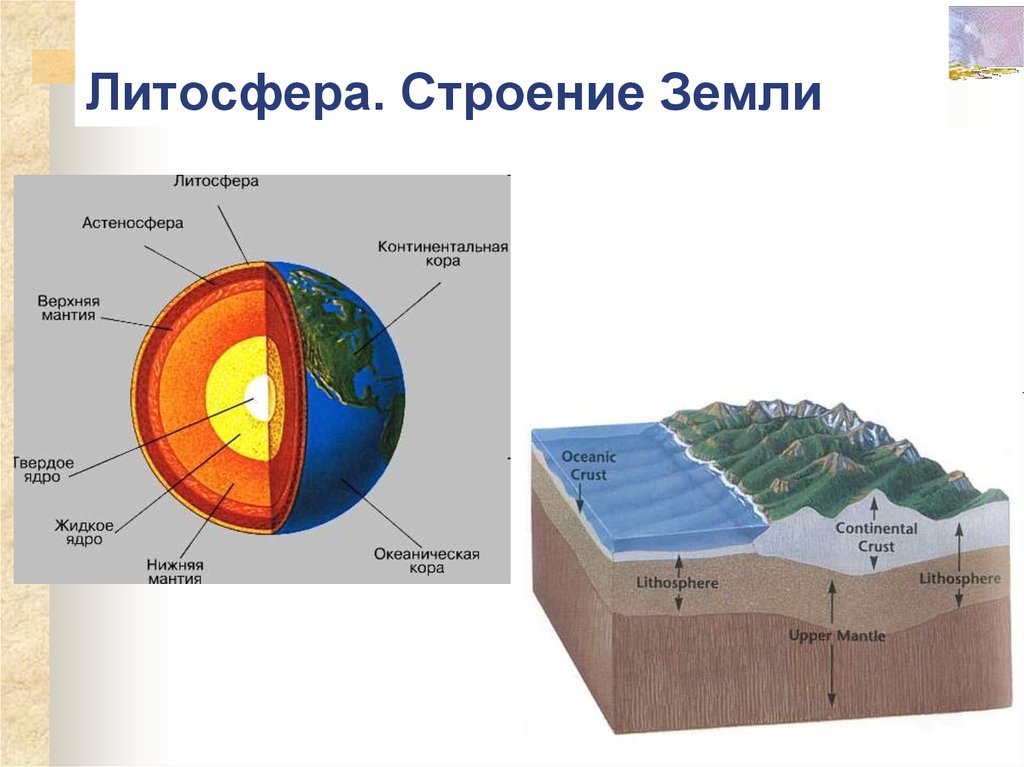 Литосфера состоит из твердых горных пород. Строение литосферы земли 5 класс. Литосфера твердая оболочка земли. Строение земли литосфера астеносфера. Строение литосферы и структура земной коры.