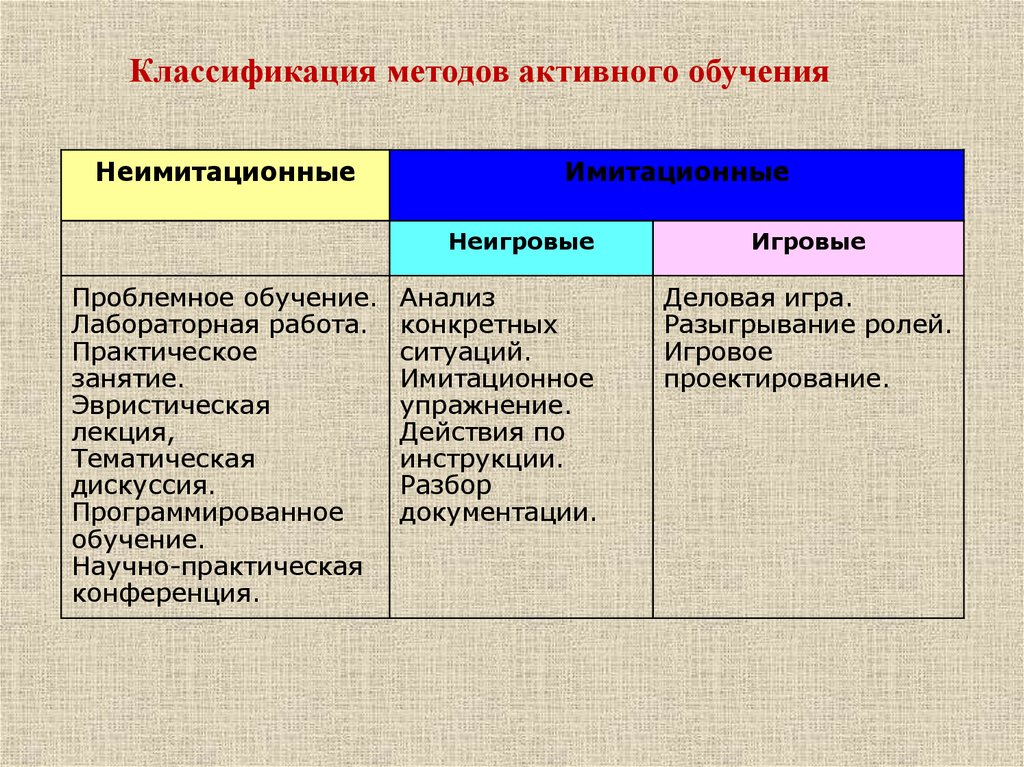 Научно практическая работа