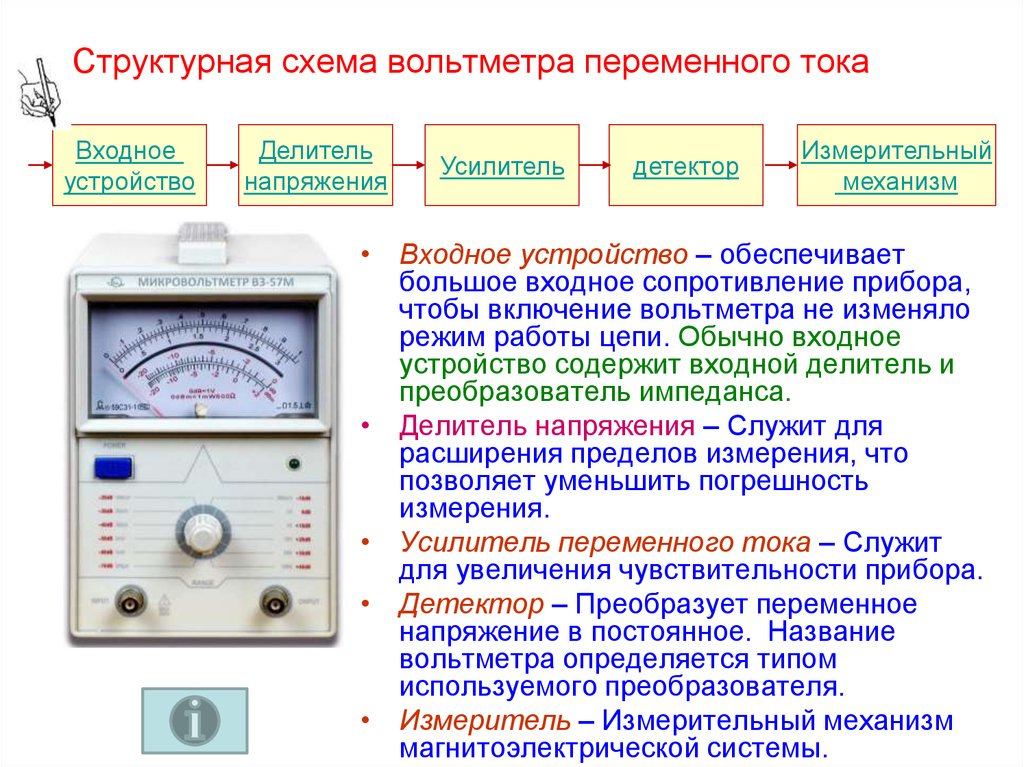 Как можно проверить амперметр. Схема измерения напряжения вольтметром. Структурная схема электронного вольтметра постоянного тока. Принцип работы амперметра схема. Принцип устройства вольтметра.