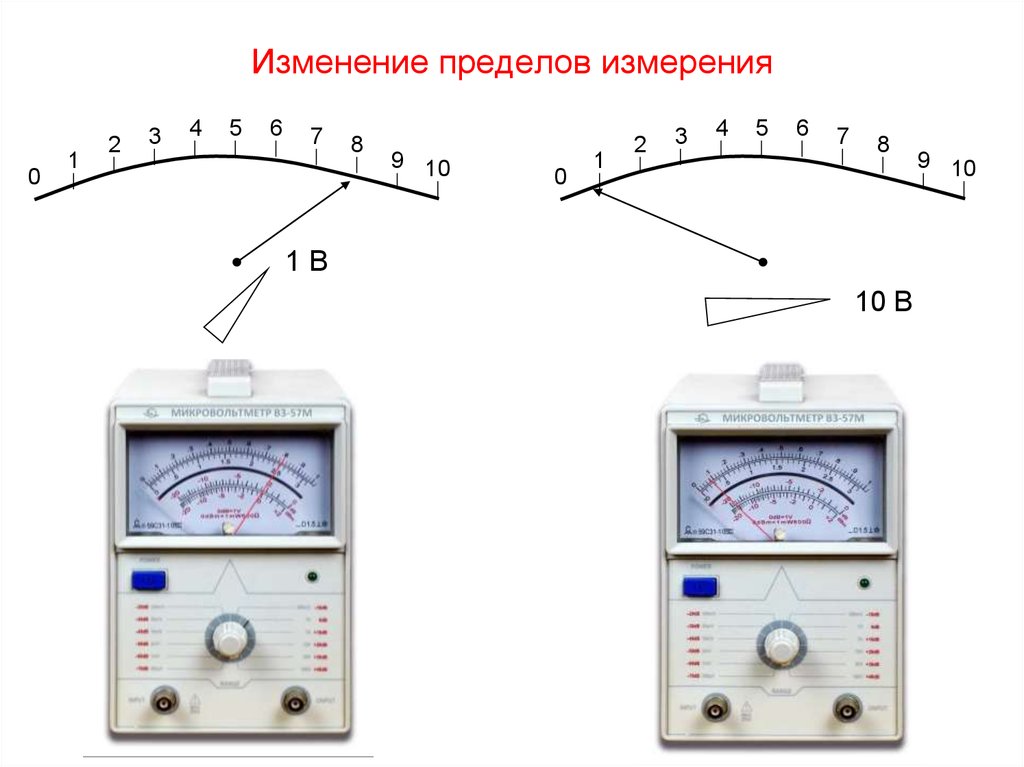 Граница измерения. Изменить пределы измерений вольтметр м42100. Верхний предел измерения амперметра. Изменение предела измерения. Границы измерения.