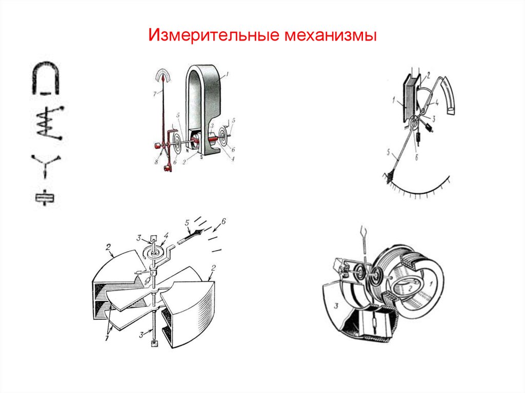 Приборы механизма. Электродинамические и электромагнитные измерительные механизмы. Принцип действия измерительного механизма. Тип измерительного механизма на приборе. Разновидности измерительных механизмов.