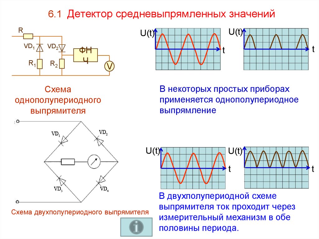 Какой детектор используется в схеме вольтметра среднеквадратичных значений