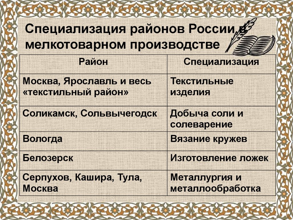 Экономическое развитие россии в xvii в 7 класс презентация