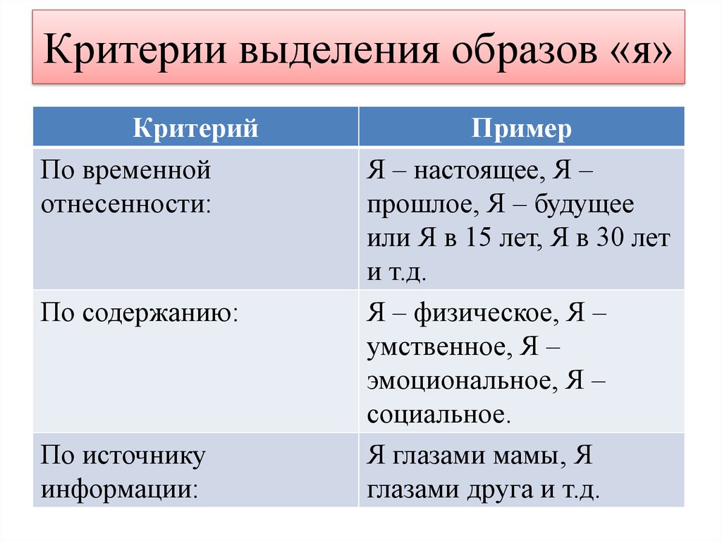 Критерии выделения типов. Критерии выделения. Критерии выделения культуры. Критерии выделения форм духовной культуры. Критерии выделения видов культуры.