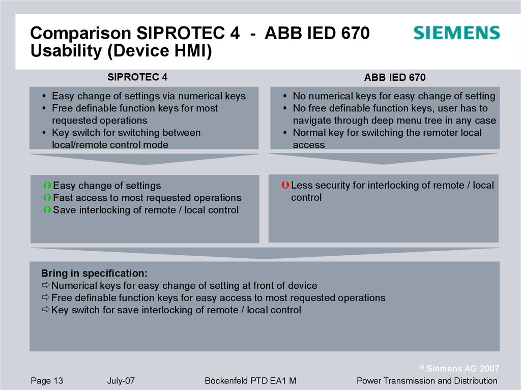 Comparison SIPROTEC 4 - ABB IED 670 Usability (Device HMI)