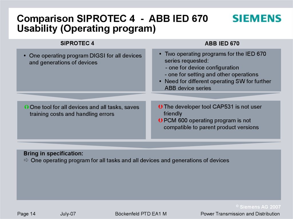 Comparison SIPROTEC 4 - ABB IED 670 Usability (Operating program)