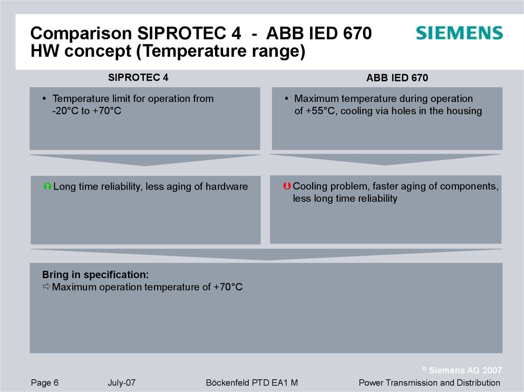 Comparison SIPROTEC 4 - ABB IED 670 HW concept (Temperature range)