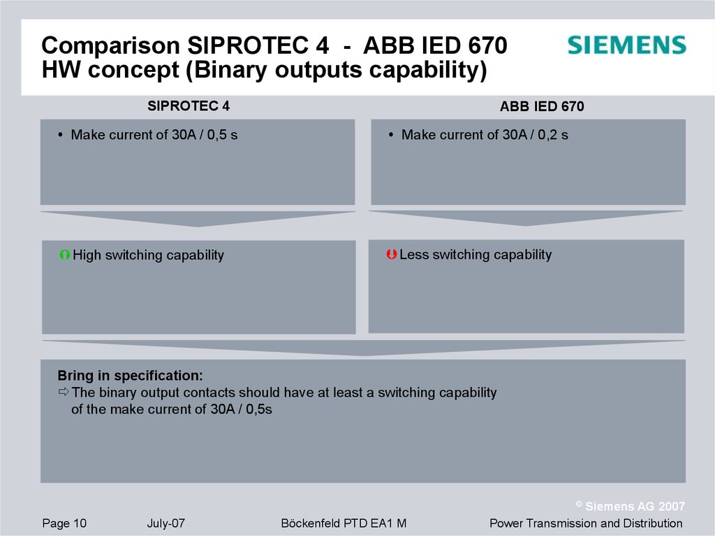 Comparison SIPROTEC 4 - ABB IED 670 HW concept (Binary outputs capability)