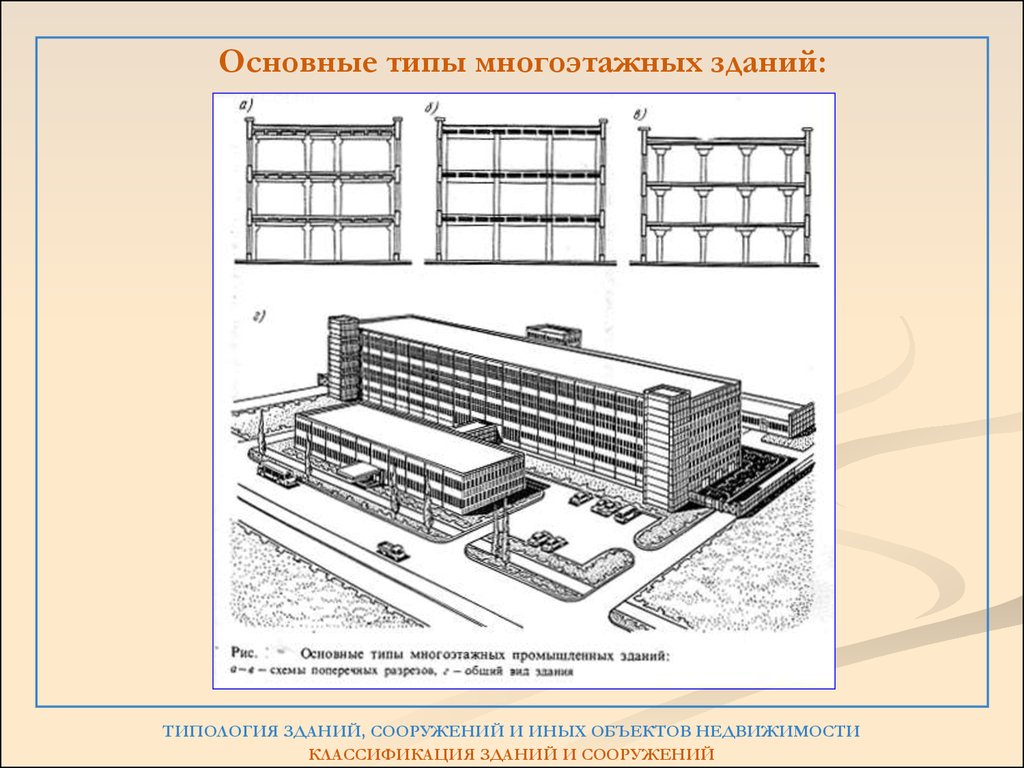 Тип строения. Типы зданий и сооружений. Ячейковые производственные здания. Основные типы зданий. Многоэтажные производственные здания типология.