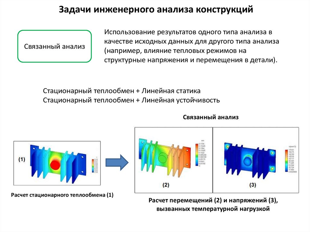 Анализ конструкции. Группы конечных элементов в структурном анализе конструкций:. Задачи анализа инженера. Анализ теплового режима конструкции. Анализ конструкции мод.