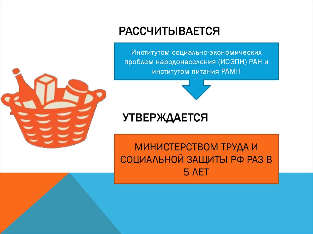 Потребительская корзина россии презентация