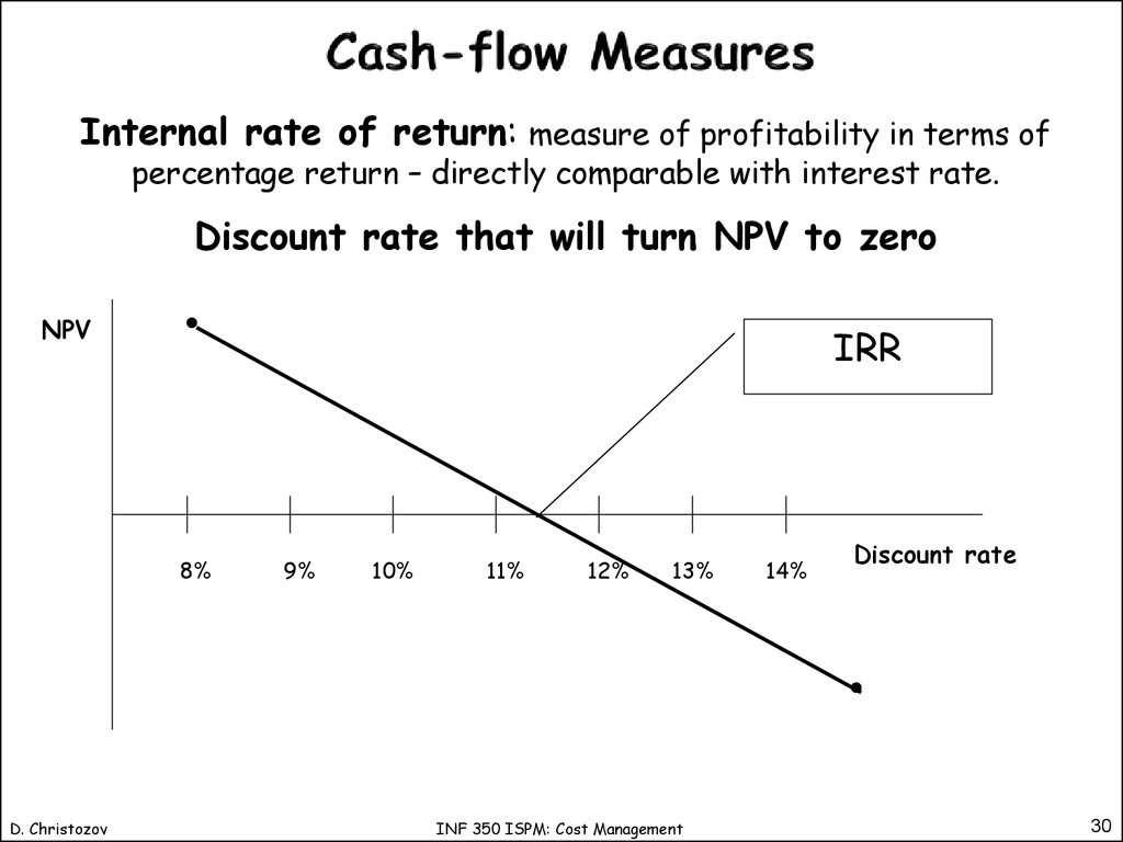 Cash flow это. Cashflow график. CF Cash Flow. Совокупный денежный поток. CF денежный поток.