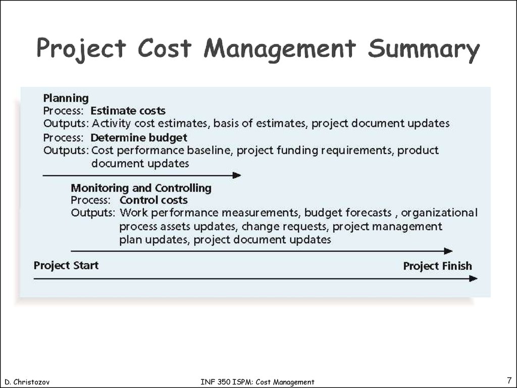 Project Cost Management Summary