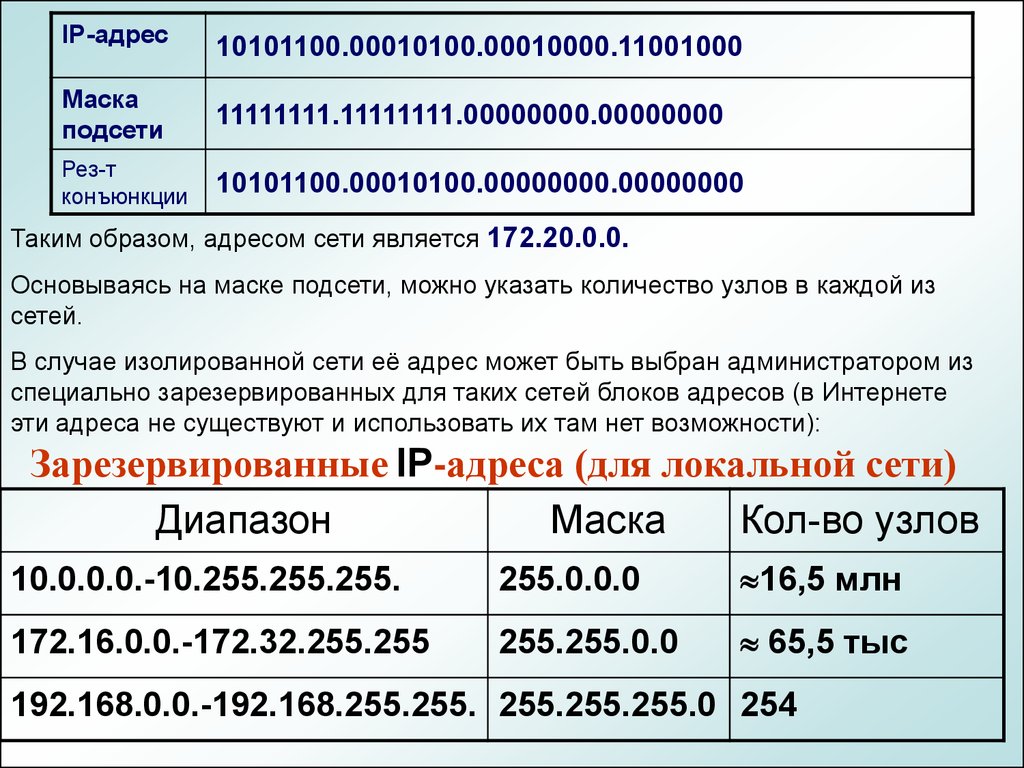 Адрес сети интернет 5 букв. IP адрес и маска подсети как выглядит. Маска подсети 255.255.0.0. 192.168.2.0 Маска подсети. Таблица диапазонов IP адресов.