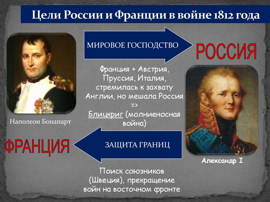 Цели России и Франции в войне 1812 года