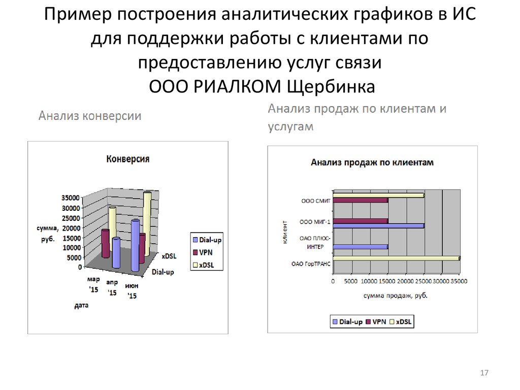 Проектирование информационной технологии для поддержки работы с клиентами  по предоставлению услуг компании ООО РИАЛКОМ Щербинка - презентация онлайн