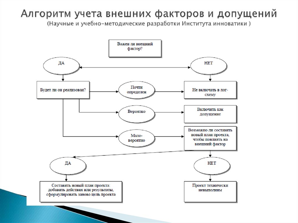 Составление алгоритма анализа. Методологическая схема разработки по. Алгоритм учета микротравм. Алгоритм учета задач в бухгалтерии. Алгоритм учёта простоя на предприятии.