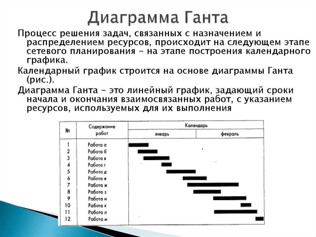 Диаграмма управление проектами. План график диаграмма Ганта. Календарный план-график проекта (график Ганта). Метод диаграммы Гранта. Принцип построения диаграммы Ганта.