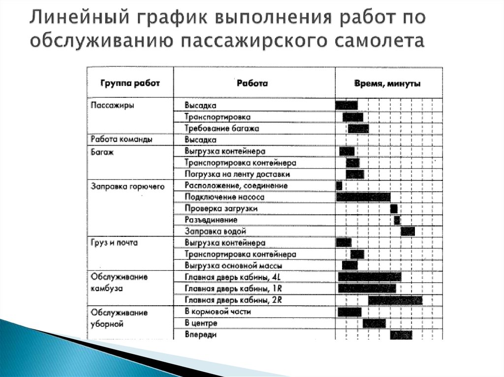 Виды линейных графиков