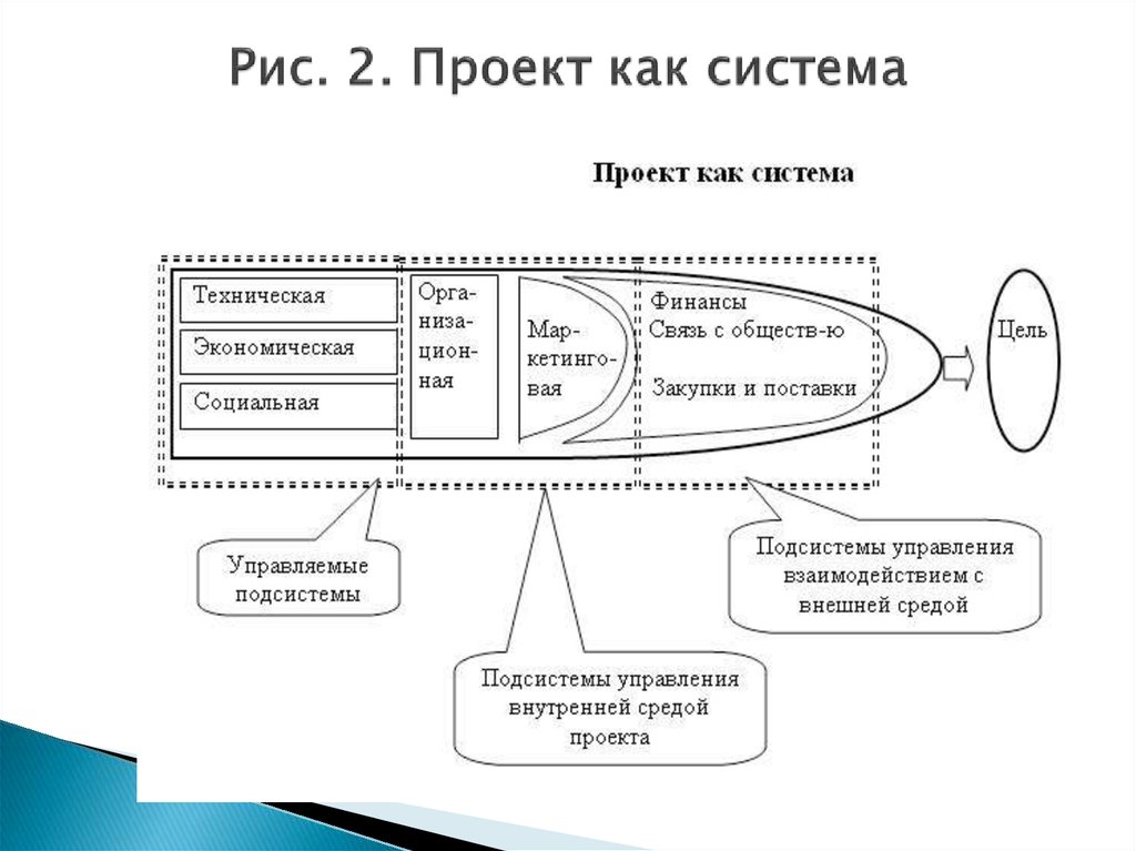 Окружение проекта курсовая