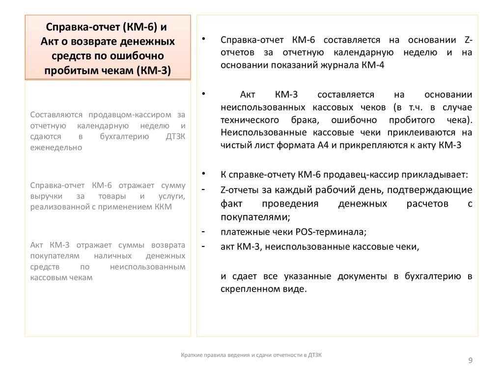 Как составить акт для чека коррекции образец