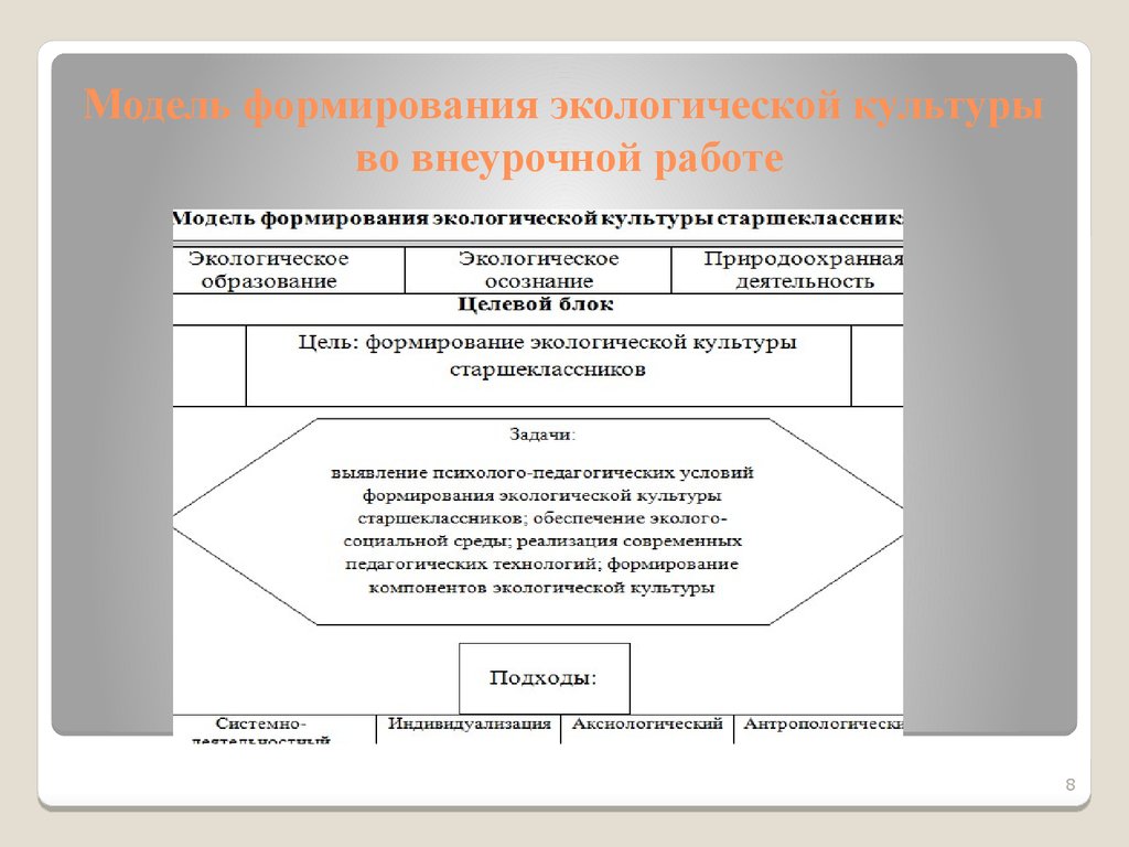 Проект на тему политическая культура старшеклассников идеал действительность и