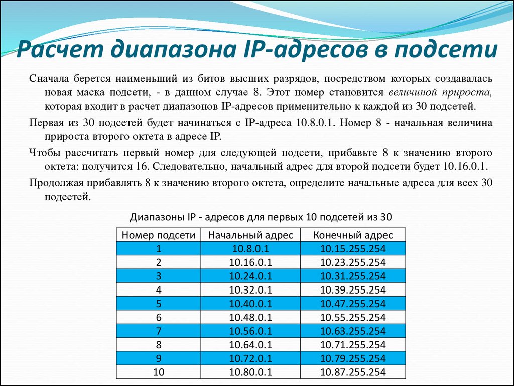 Узнать какая сеть. Диапазон IP адресов таблица. Подсети IP адресов. Диапазоны IP адресов для локальной сети. Диапазон адресов для подсети.