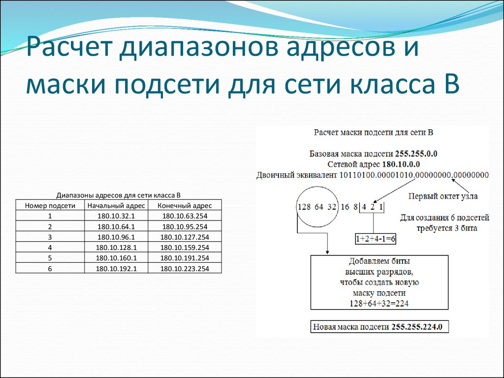 Задать адрес. Формула расчета маски подсети. Как рассчитать количество хостов по маске подсети. Калькулятор вычисления маски подсети. 24 Маска подсети диапазон.