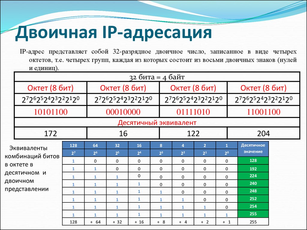 Моэк проект адрес