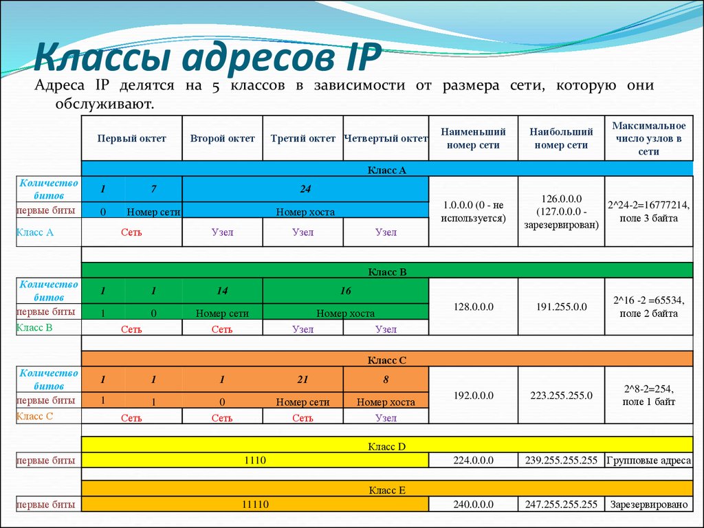 План ip адресов