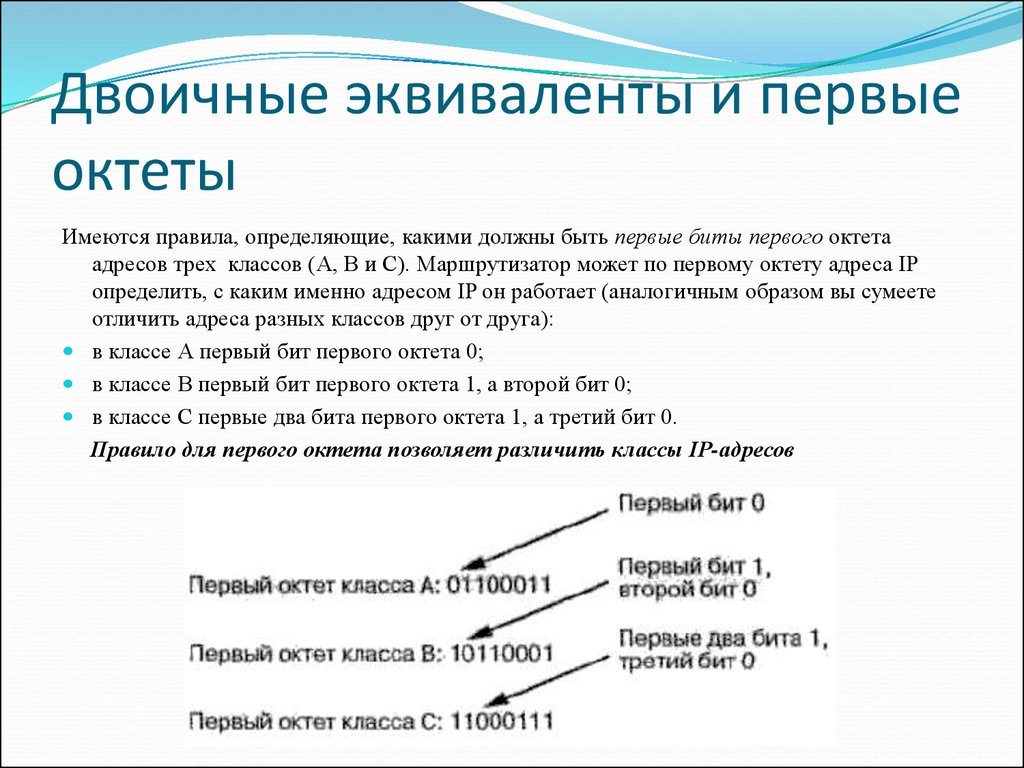 Адрес 3. Двоичный эквивалент. Как определить двоичный эквивалент второго октета. Первые октеты классов адресов. Октет IP адреса.