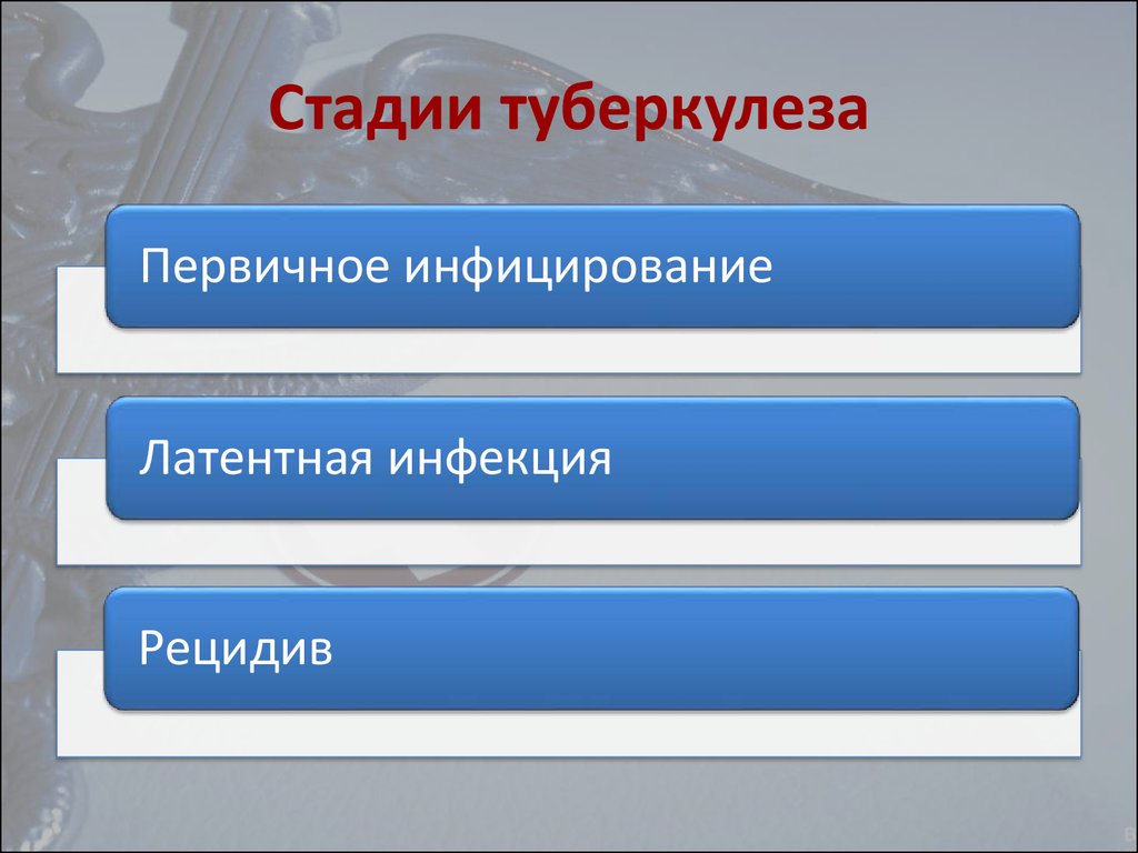 Закрытая форма туберкулеза. Этапы развития туберкулеза. Стадии развития туберкулеза. Стадии туберкулезного процесса.