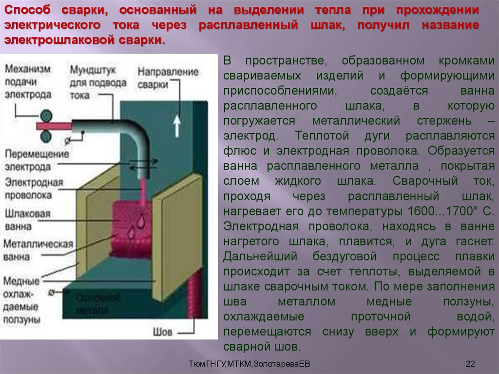 Сварка материаловедение презентация