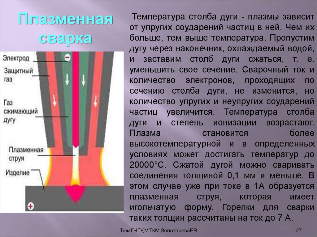 Температура частицы. Плазменная сварка температура дуги. Строение плазменной дуги. Температура плазмы. Температура в плазме дуги.