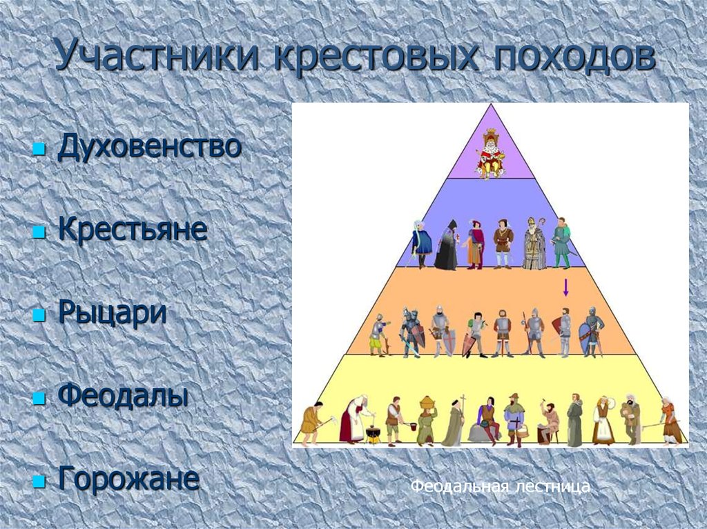 Участники крестовых походов. Участники Крестовских похожов. Участники Христовых поход. Участник крестовых походов участники.