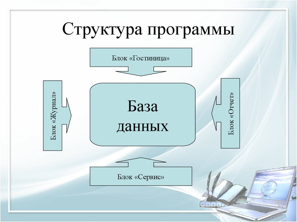 Авторская программа структура