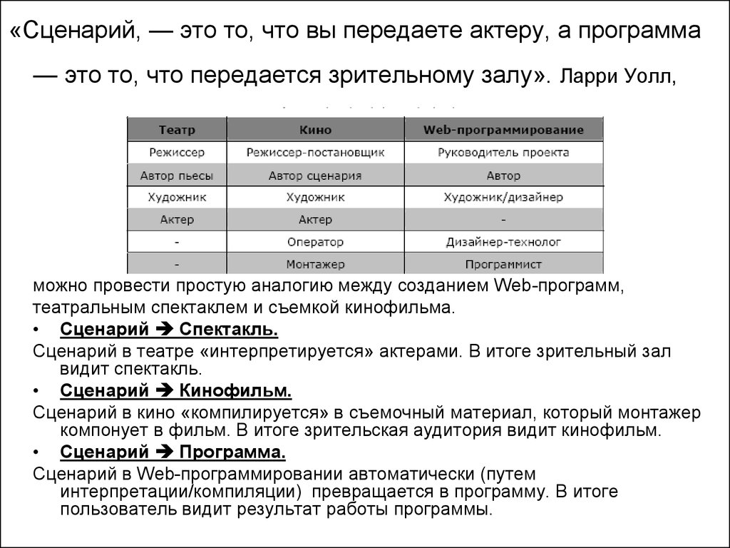 Программа для сценария. Сценарий программы. Что такое сценарий в программировании. Сценарий работы с программой. Сценарная программа.