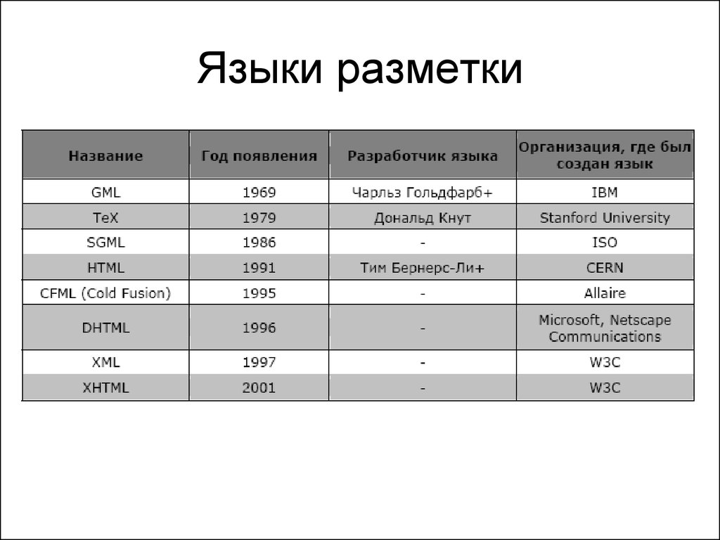 Проект на тему html язык гипертекстовой разметки