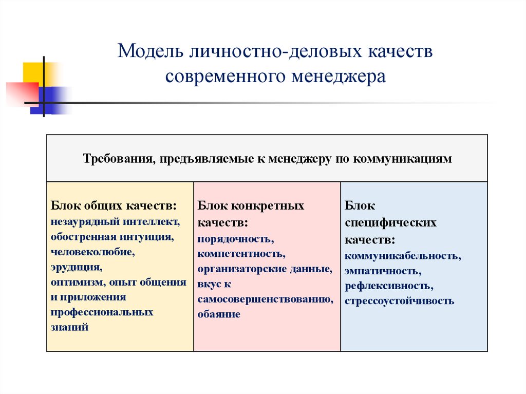 Качества менеджера проекта