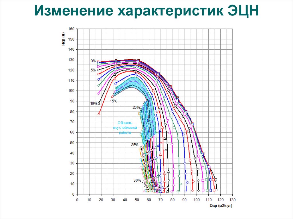 Характеристика смены