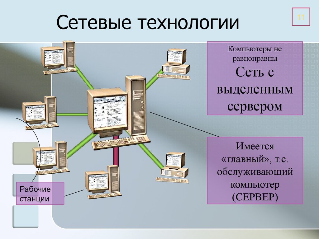 Сетевой 03. Сетевые технологии. Сетевые технологии примеры. Сетевые информационные технологии. Сетевые технологии компьютерных сетей.