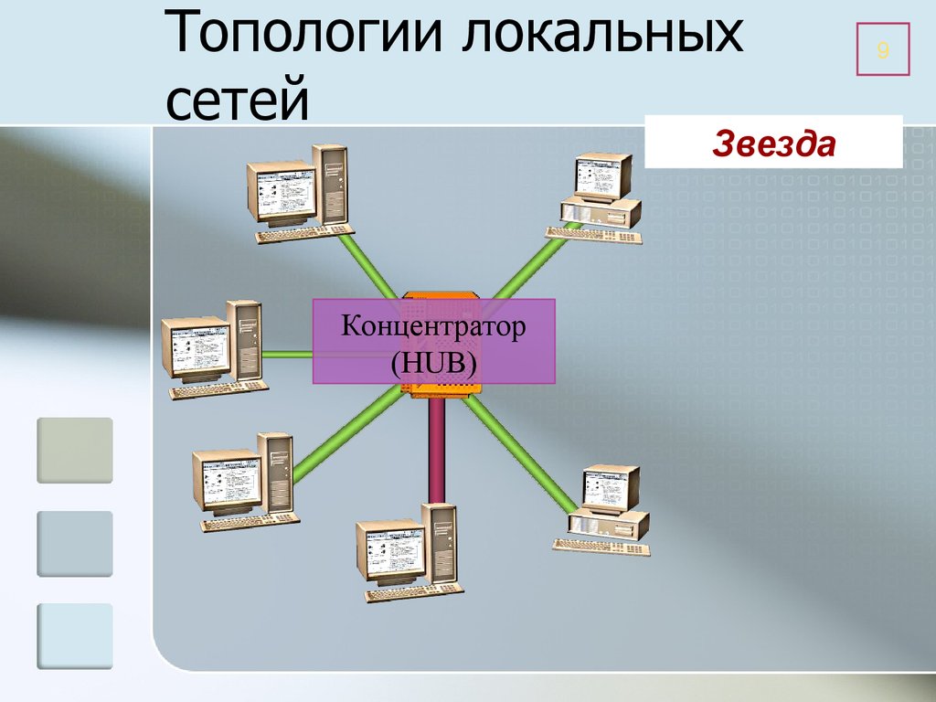 Проводная сеть. Локальные и глобальные сети картинки. Локальные и глобальные сети презентация. Термины глобальные сети.