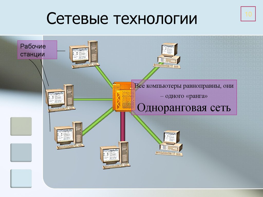 Сетевой. Сетевые технологии. Сети и сетевые технологии. Сетевая технология это технология. Основы сетевых технологий.