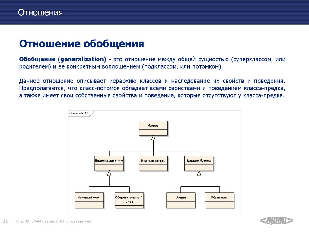 Наследование в диаграмме классов