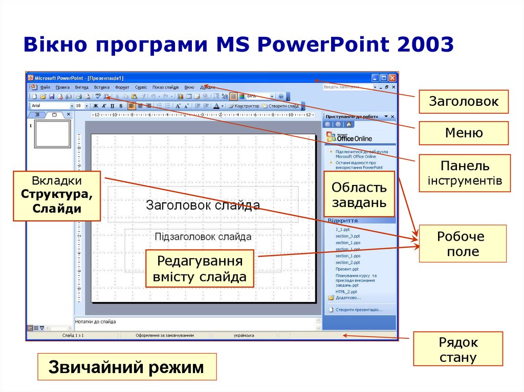 Павер поінт. Структура окна повер поинт. Интерфейс программы MS POWERPOINT. Интерфейс повер поинт 2003. Структура окна MS POWERPOINT.