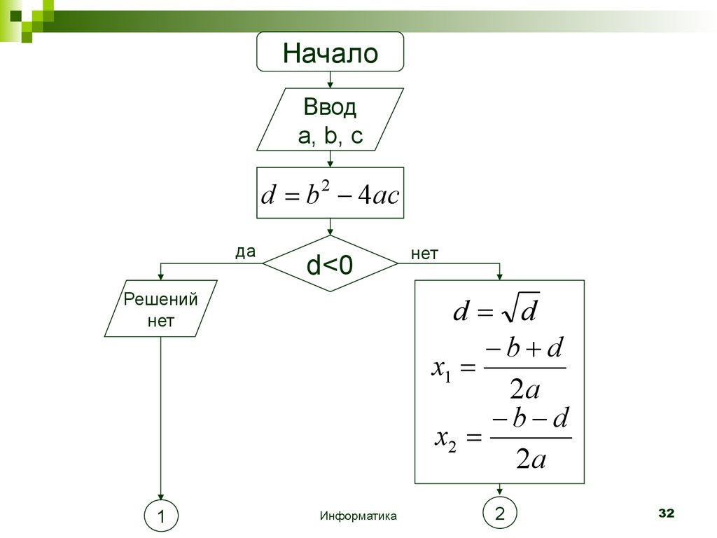 Алгоритм ввод a b c d. Начало ввод Информатика. 1+1 В информатике. Алгоритм согласования в ЭВМ. Fe-f1 Информатика.